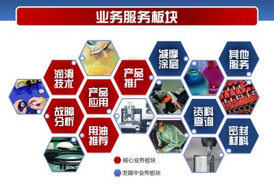 嘉實(shí)多Castrol Ilocut技術(shù) 引領(lǐng)金屬加工液革新的高效解決方案