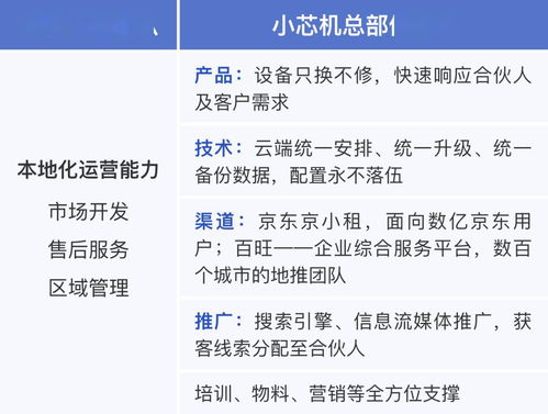 兩會召開吹響產(chǎn)業(yè)復(fù)蘇號角 疫情之后，技術(shù)推廣產(chǎn)業(yè)迎來新風(fēng)口